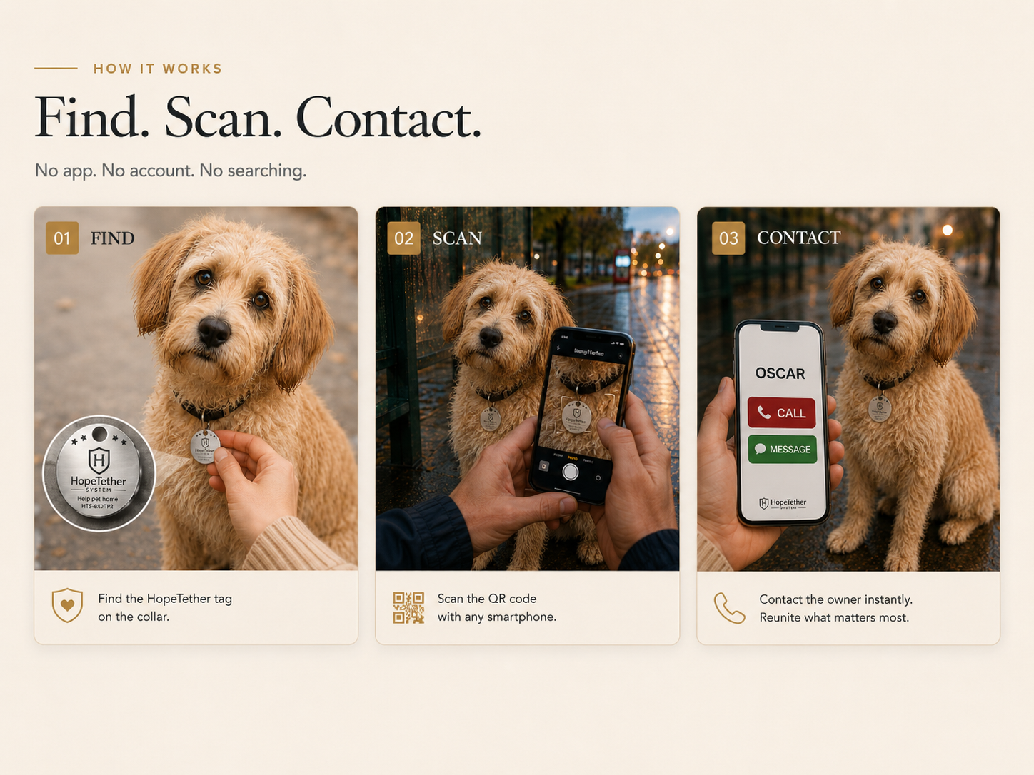 HopeTether Find, Scan and Contact sequence using the same dog, a silver HopeTether Tag, QR scanning and the OSCAR CALL and MESSAGE screen