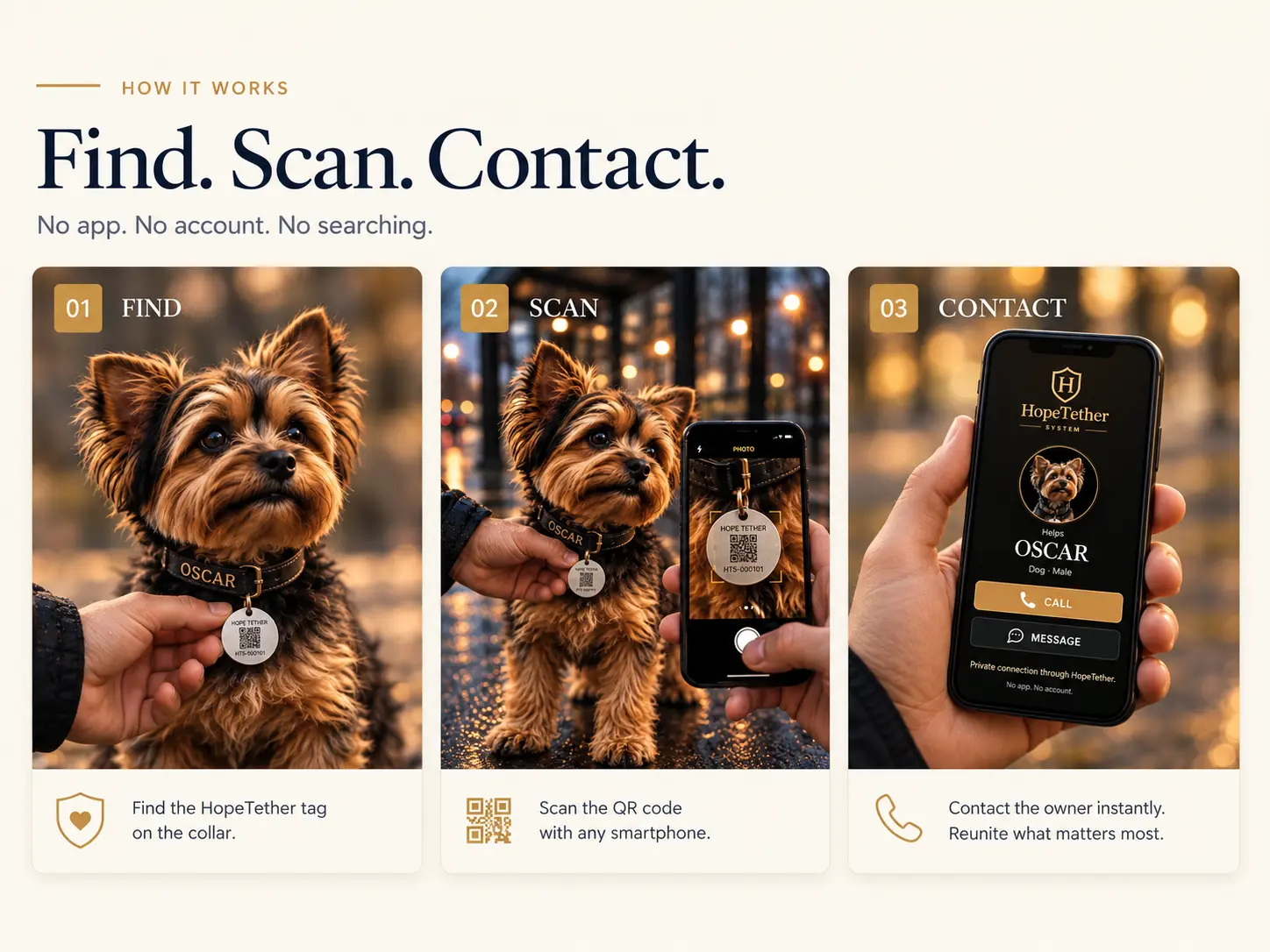 HopeTether Finder path: Find the TAG, scan the QR code and contact the Owner
